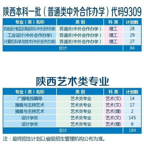 一本线文科499分、理科443分刚刚2021陕西省高考分数线公布,今年陕西理科一本线443